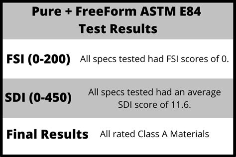 hardness test per astm-e8|astm e84 latest edition.